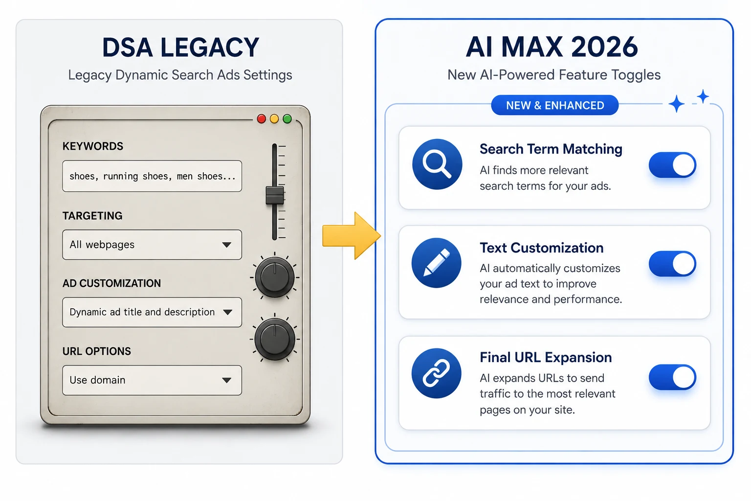 DSA Legacy vs AI Max Comparison