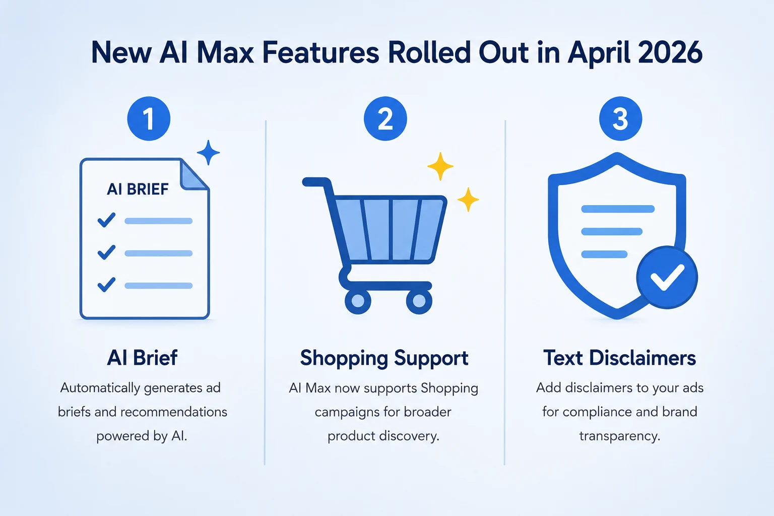 AI Max Features Rolled Out