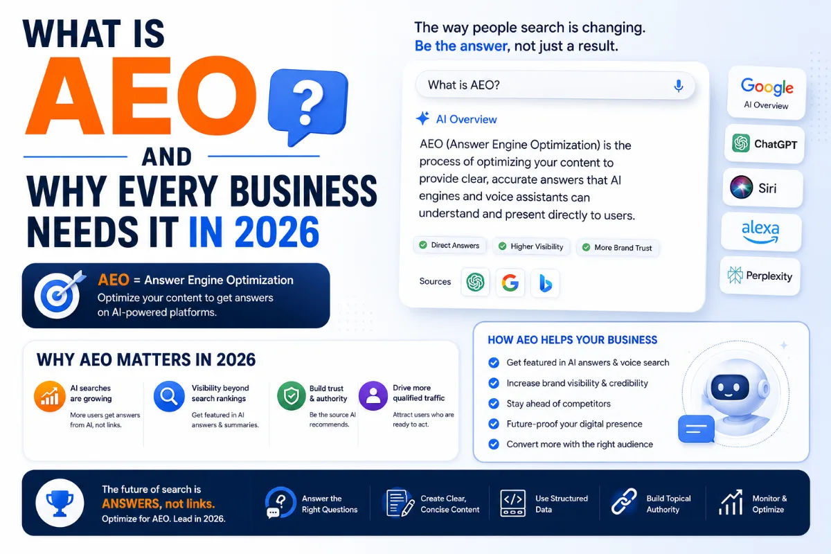 What Is AEO and Why Every Business Needs It in 2026