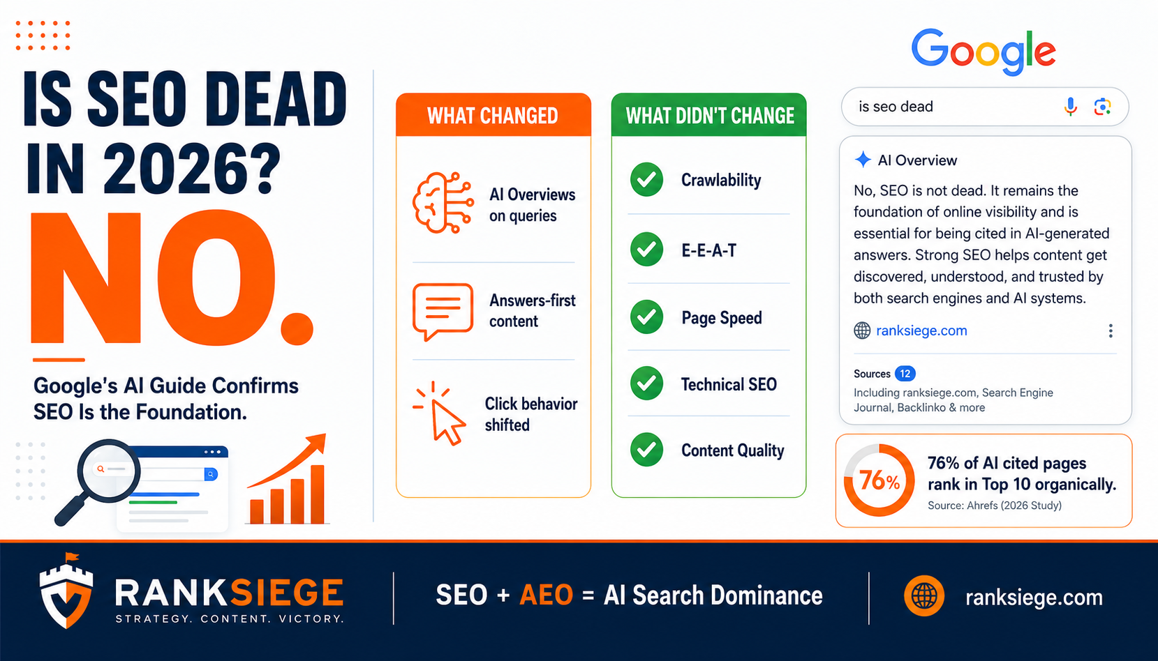 Is SEO Dead in 2026? Google's Own AI Optimization Guide Gives the Answer