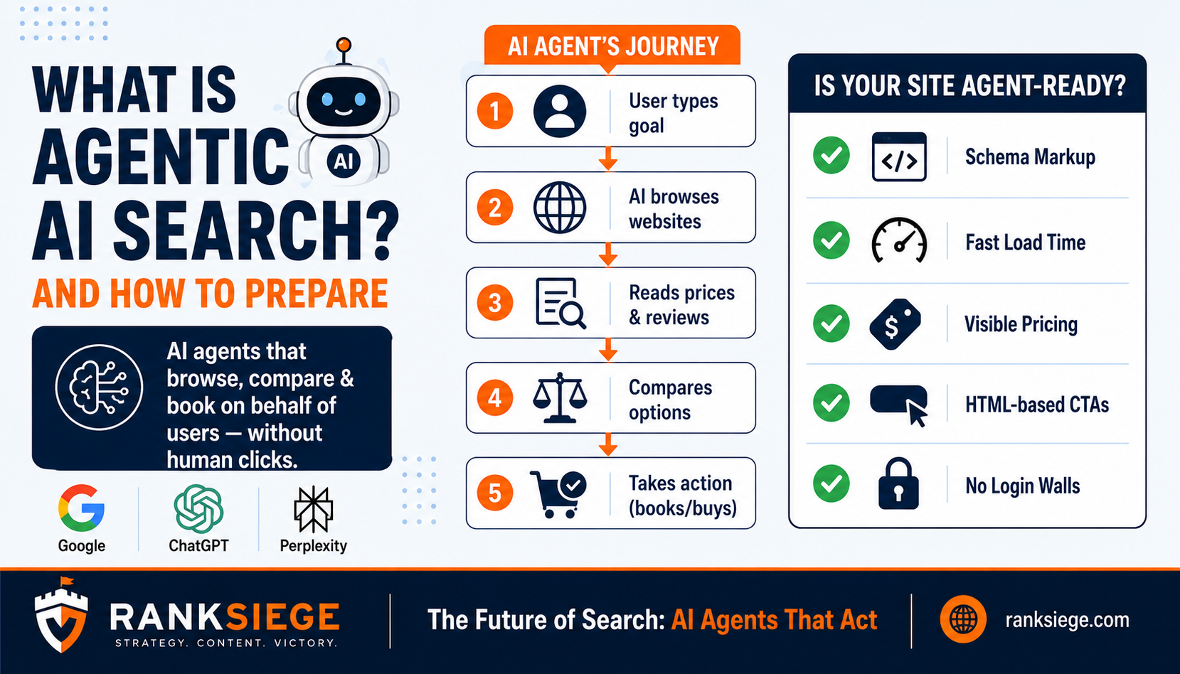 What Is Agentic AI Search and How Should Your Business Prepare for It?