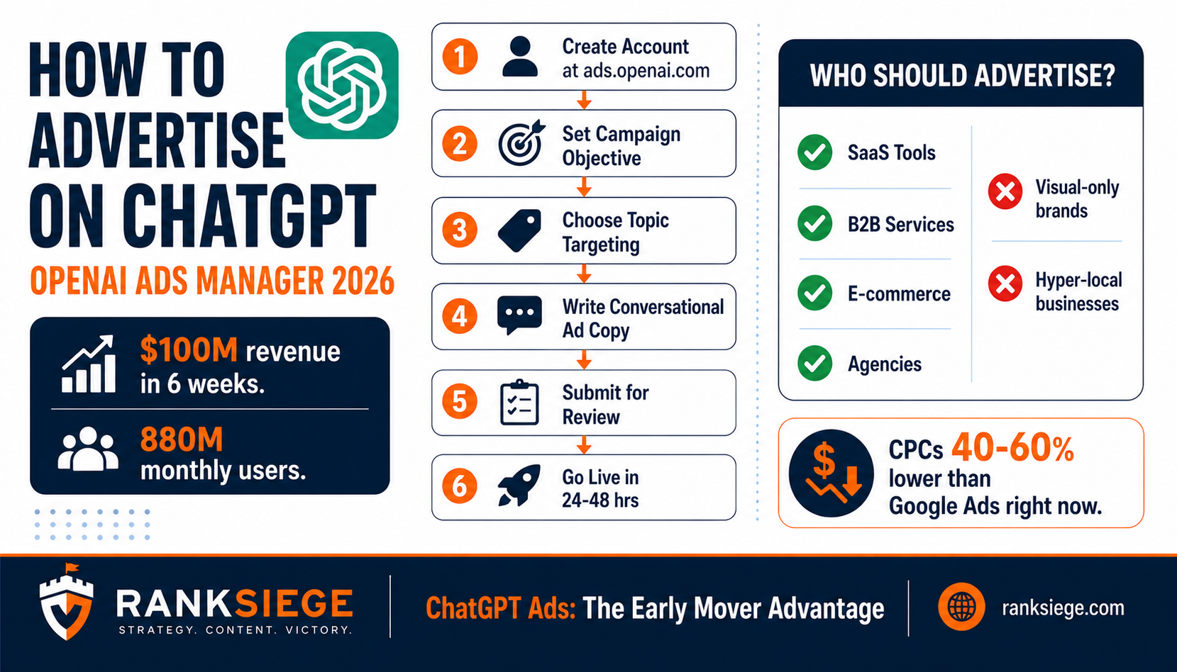 How to Advertise on ChatGPT: OpenAI's New Ads Manager Explained for 2026